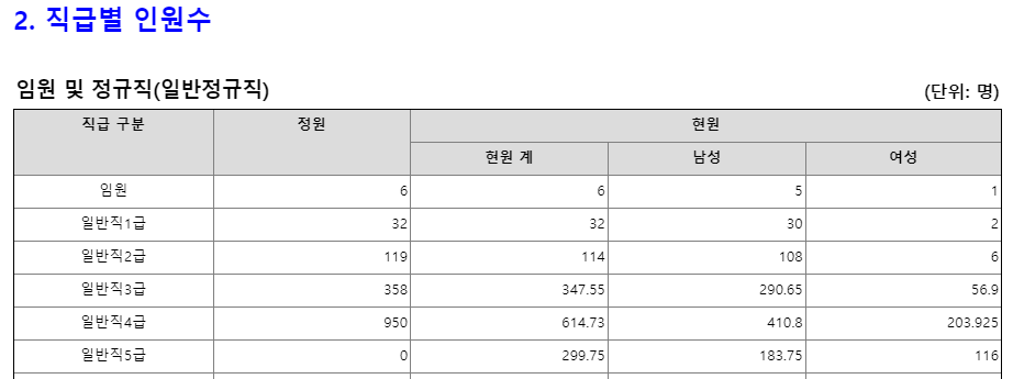 인천국제공항공사 신입 사원 연봉 하반기 채용