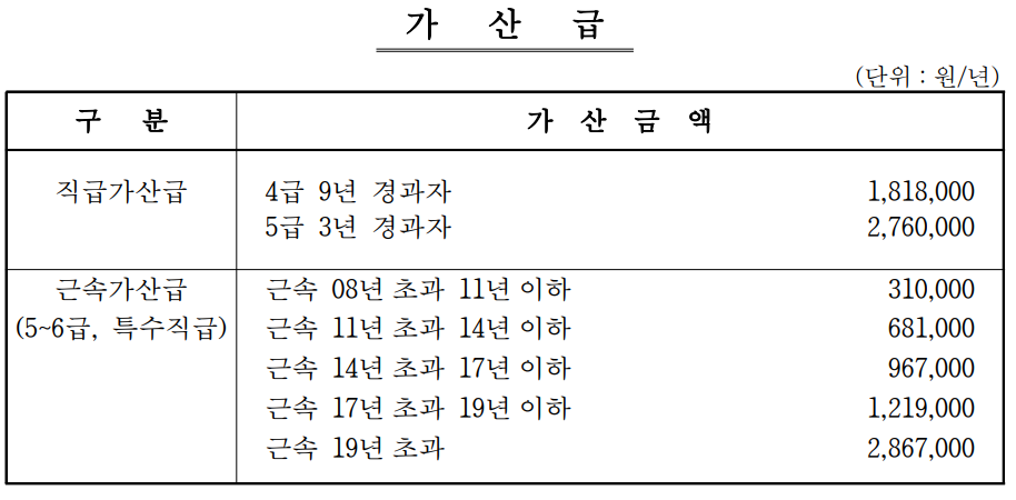 한국조폐공사 채용 조폐공사 신입 연봉 복지